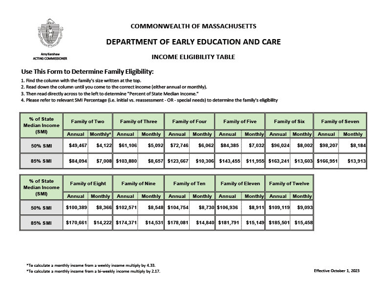 SMI Eligibility Chart