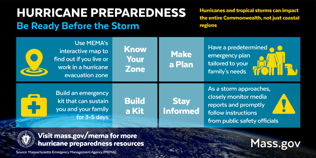 Hurricane Season Begin 